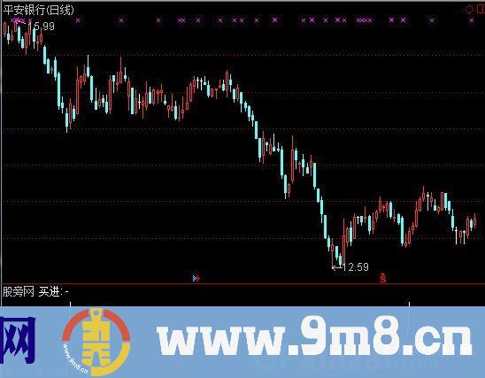 五天3%选股指标 (源码)