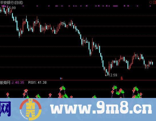 RSI+KDJ背离法买点指标 (源码)