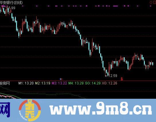 通达信排列指标公式