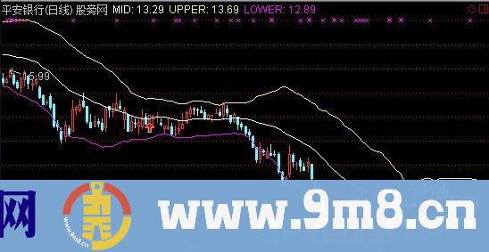 通达信KDJ+布林线主图指标公式