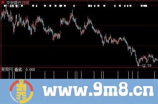 大智慧理想看底选股指标公式