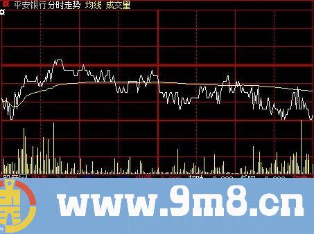 大智慧星座掌控分时指标公式