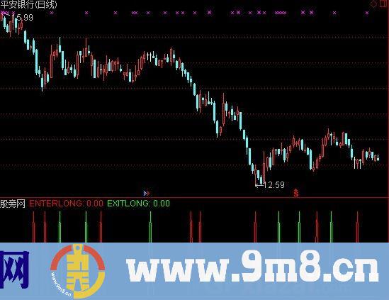 金老师看盘指标 (源码)