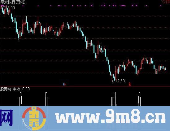 丰收金牛选股指标 (源码)