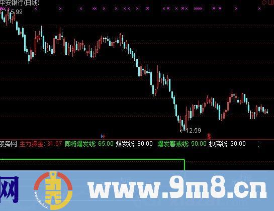 通达信起跑资金指标公式