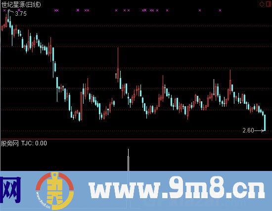 通达信冲击板底选股指标公式