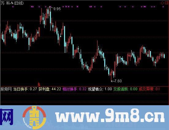 通达信炒股很简单VOL指标公式