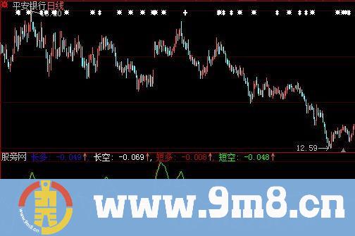 大智慧生财有道指标公式