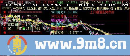 个人组合版主图指标 (源码)