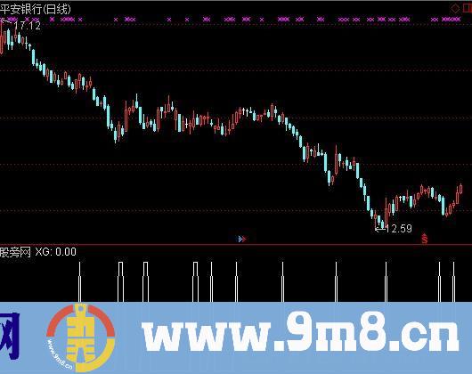 通达信快速选牛股选股指标公式