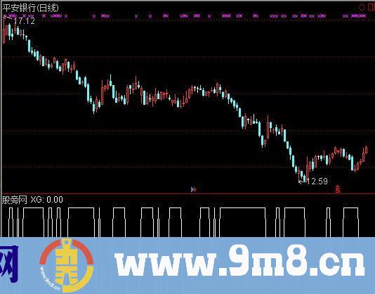 通达信超准短线选股指标公式