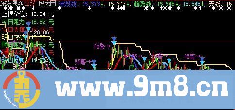 大智慧实时看盘股评主图指标公式