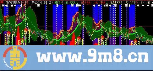 大智慧心悦诚服E主图指标公式