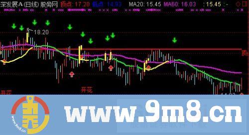二六分界主图指标 (源码)