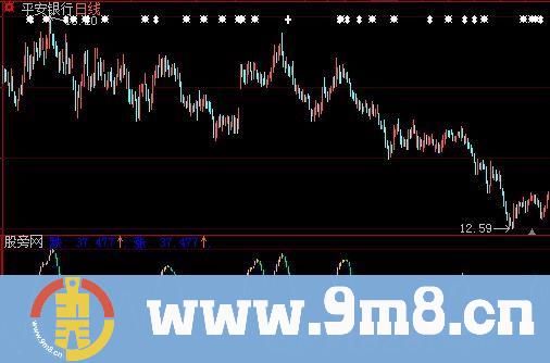 大智慧上升通道指标公式