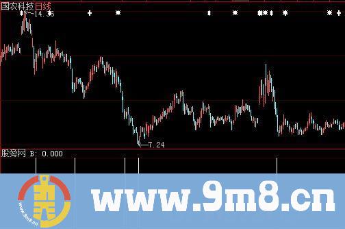 大智慧海滨拾贝选股指标公式