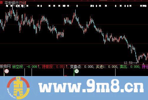 大智慧变盘点指标公式