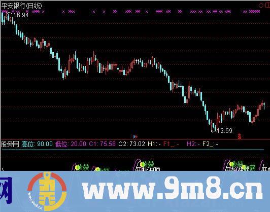 超短线金牛财入指标 (源码)