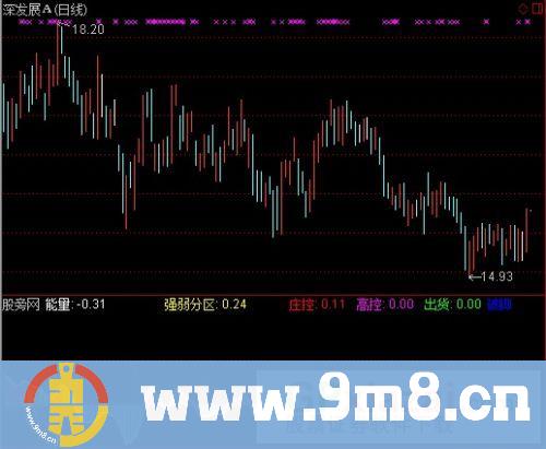 牛金抓短指标 (源码)