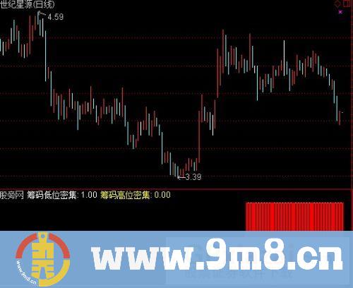 筹码高低密集指标 (源码)