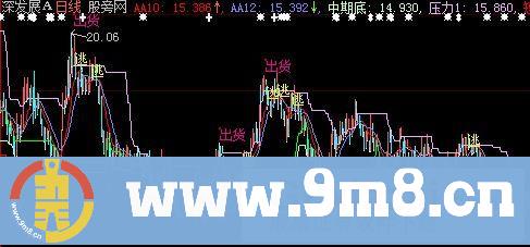 大智慧顶底双线主图指标公式