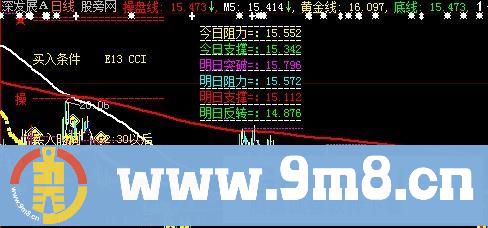大智慧明日阻力与支撑短线主图指标公式