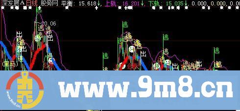 大智慧恪斯勒实用布林线主图指标公式