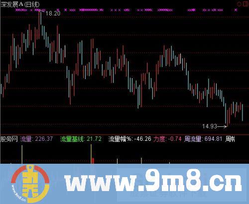 流量基线指标 (源码)