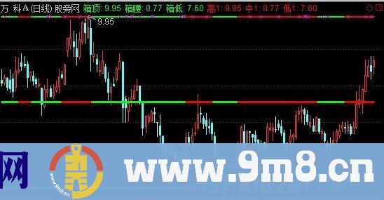 纵横震荡主图指标 (源码)