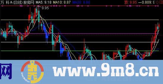 通达信蓝色海底+黄金分割线主图指标公式
