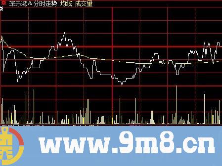 大智慧分时主动买盘指标公式
