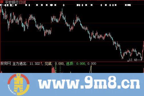 大智慧时光隧道指标公式