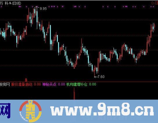 量能超级指标 (源码)