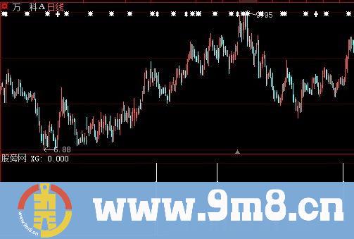 大智慧二次金叉选股指标公式