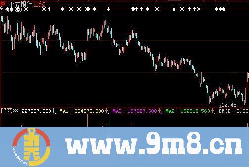 大智慧虚拟VOL指标公式