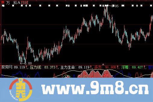 大智慧主力生命指标公式