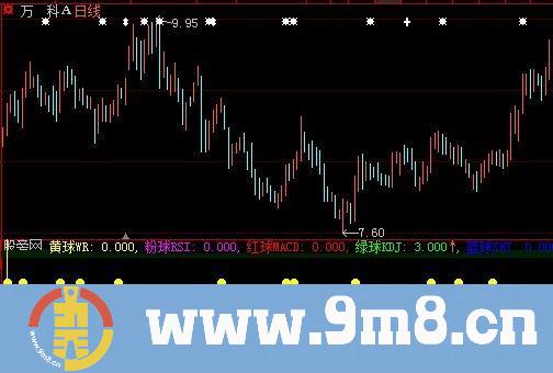 大智慧共振买入指标公式