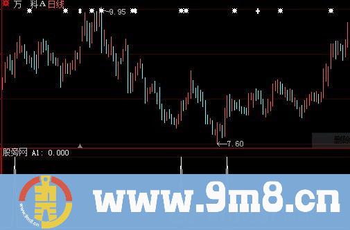 大智慧波段全仓选股指标公式