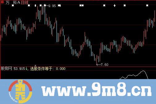 大智慧寻觅黑马指标公式