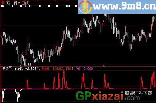 大智慧顶部底部指标公式