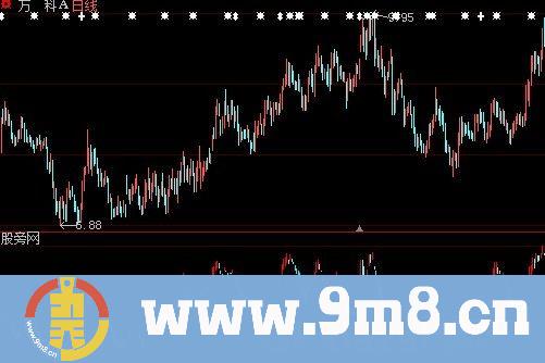大智慧专测顶部到来指标公式