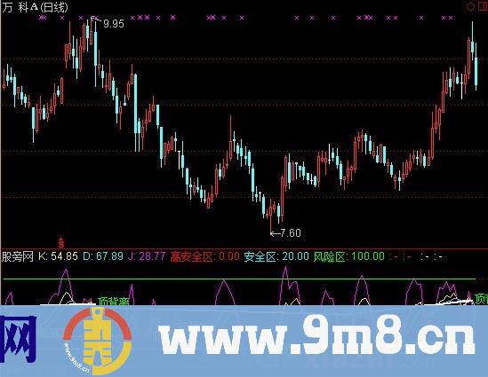 通达信KDJ背离画线指标公式