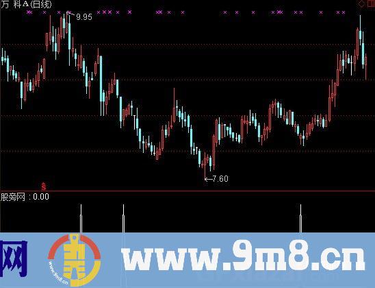 通达信痴人选股指标公式