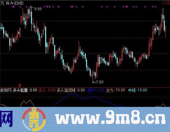 通达信赚钱该走啦指标公式
