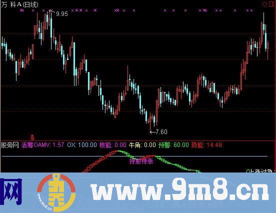 核能释放指标 (源码)