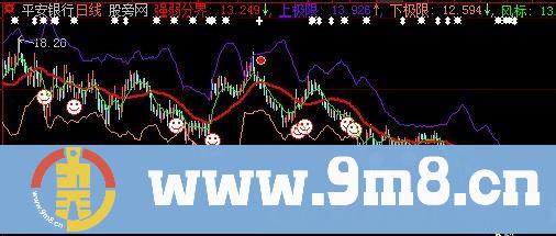 大智慧上极限下极限主图指标公式