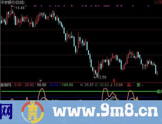 新顶底关系指标 (源码)