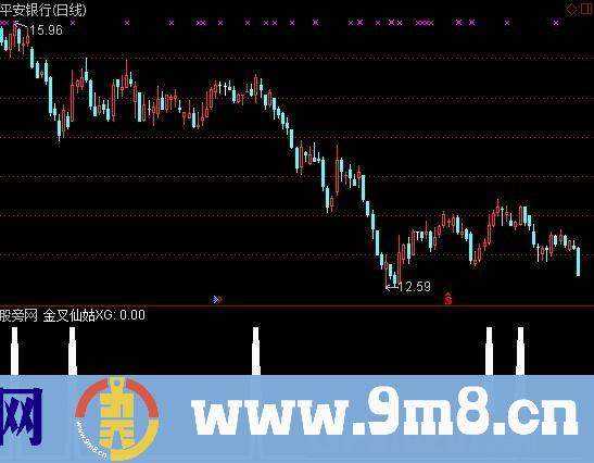 通达信精准底部金叉选股指标公式