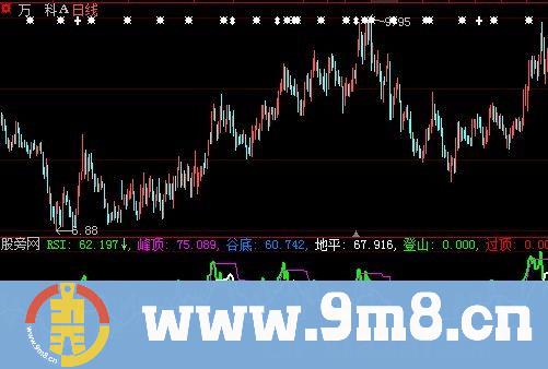 大智慧登山观日指标公式