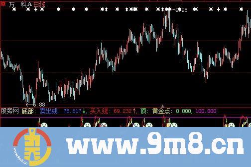 大智慧超越庄股指标公式